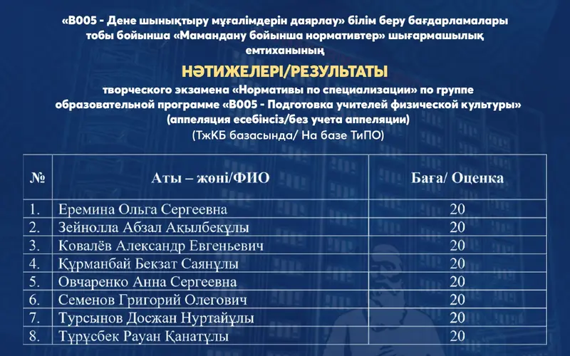 «В005 - Дене шынықтыру мұғалімдерін даярлау» білім беру бағдарламалары тобы бойынша «Мамандану бойынша нормативтер» шығармашылық емтиханының натижелері