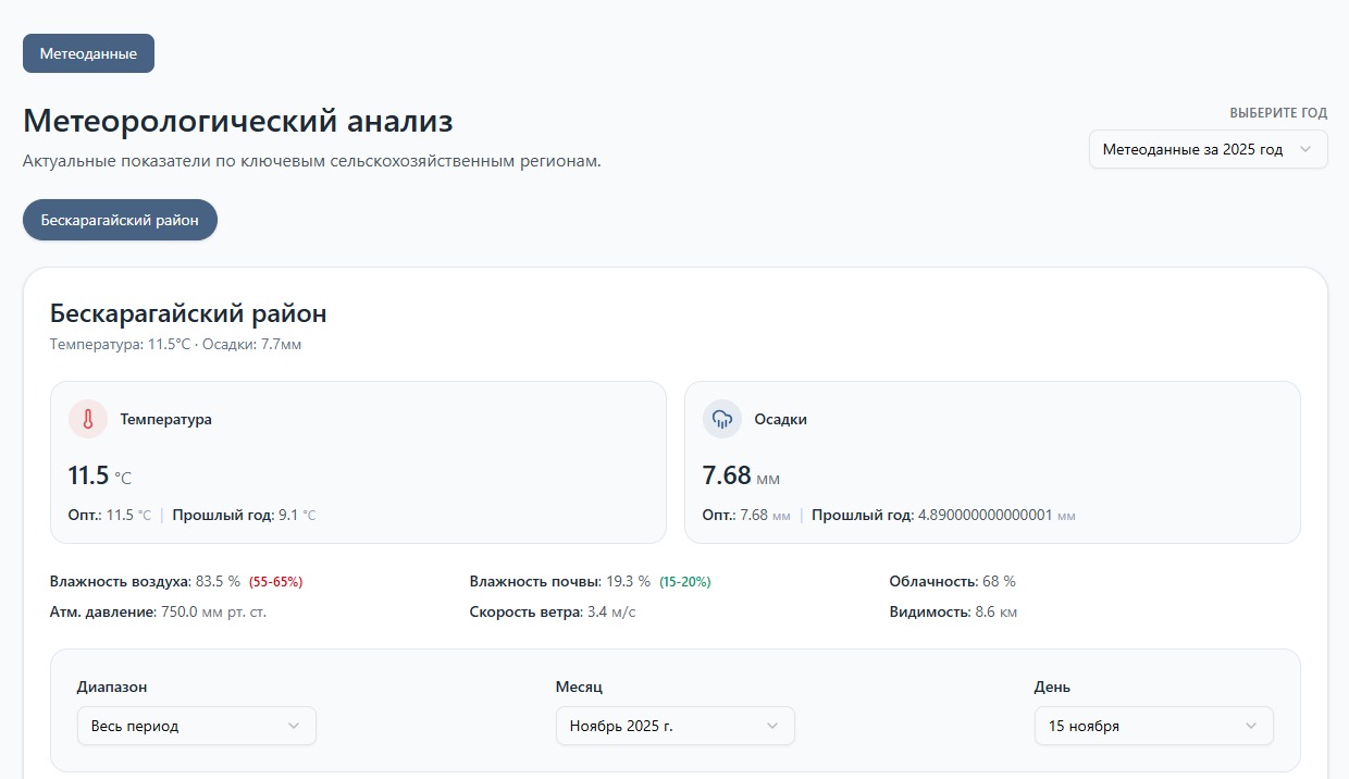 Бесқарағайдағы топырақ сынамаларын алу және геодезиялық зерттеулер: ауыл шаруашылығын дамытуға серпін