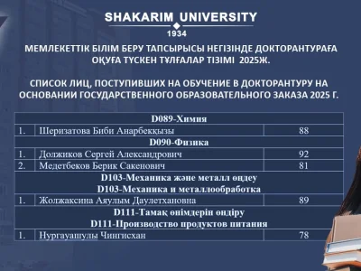 Мемлекеттік білім беру тапсырысы негізінде докторантураға оқуға түскен тұлғалар тізімі